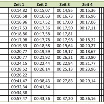 Classifica fino a 14 anni