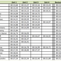 Classifica over 14