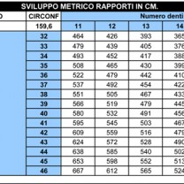 Sviluppo metrico 20 x 1 1-8