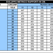 Sviluppo metrico 20 x 1-50